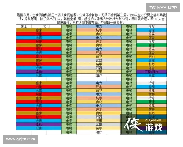 辐射避难所布局：灵活移动，安全有序